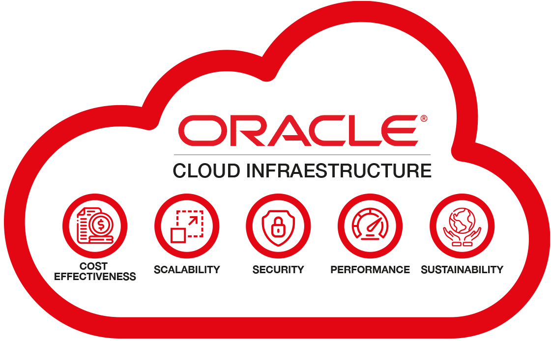 Oracle Cloud Infrastructure: costo-eficiencia, escalabilidad, seguridad, rendimiento y sostenibilidad